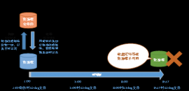 LinuxA֪Rʲôǔ