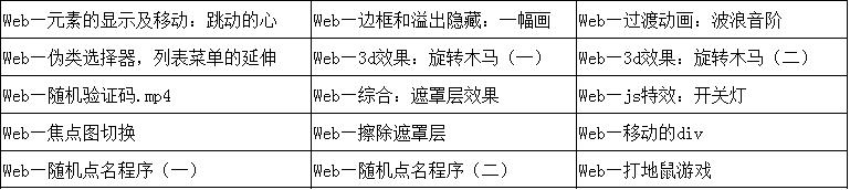 Webǰ˵ǰôӣF(xin)ڌW(xu)(x)(li)ü᣿