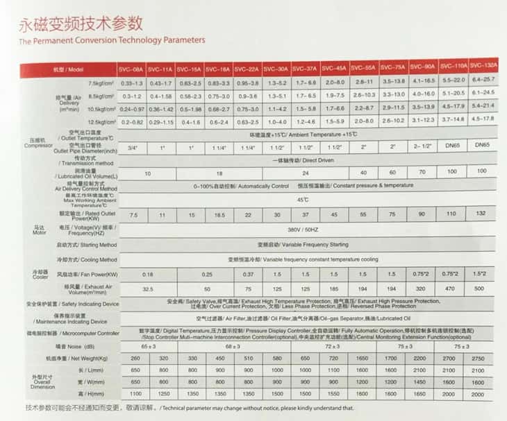 _׃lՉC̖(sh)7.5-132kw