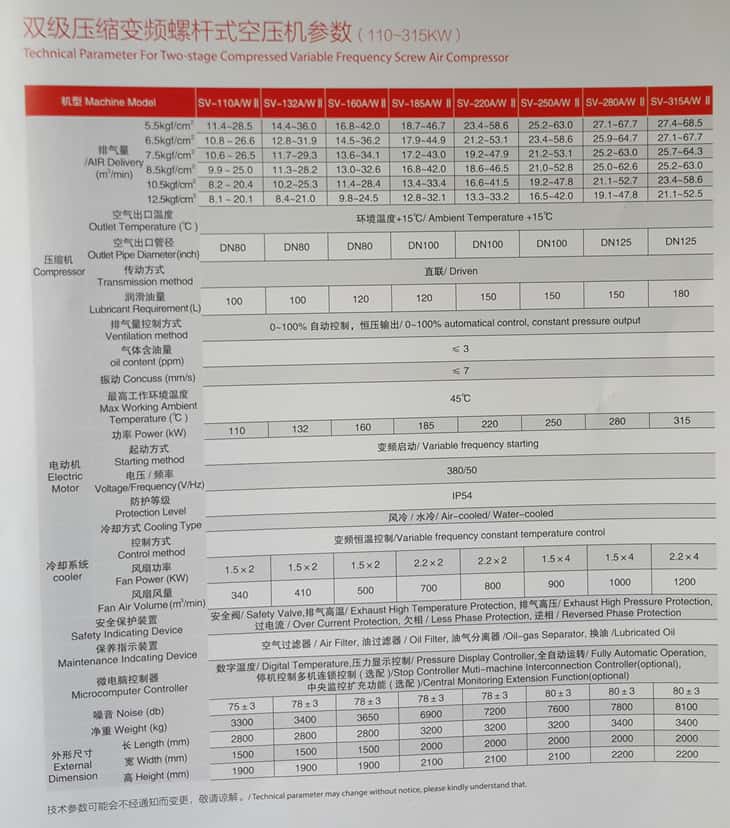 _ps׃lݗUʽՉC̖(sh)110-315kw